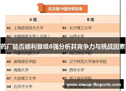 药厂能否顺利晋级8强分析其竞争力与挑战因素 药厂能否顺利晋级8强分析其竞争力与挑战因素
