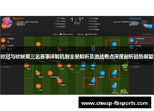 欧冠与欧联第三名赛事详解机制全景解析及激战看点深度剖析趋势展望