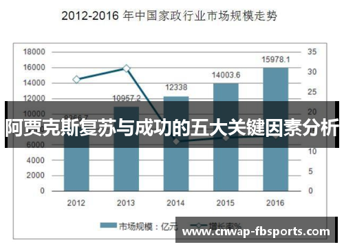 阿贾克斯复苏与成功的五大关键因素分析