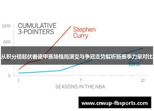从积分榜起伏看德甲赛场格局演变与争冠走势解析新赛季力量对比
