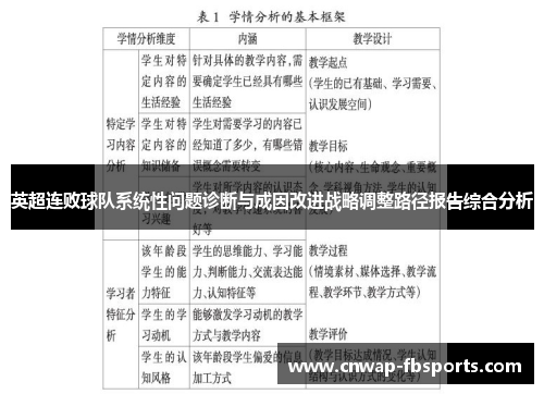 英超连败球队系统性问题诊断与成因改进战略调整路径报告综合分析 英超连败球队系统性问题诊断与成因改进战略调整路径报告综合分析