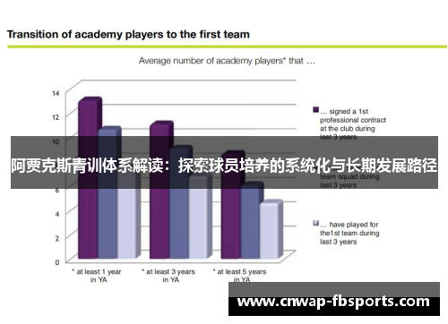 阿贾克斯青训体系解读：探索球员培养的系统化与长期发展路径