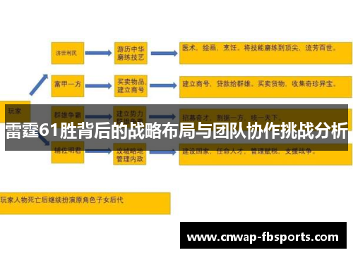雷霆61胜背后的战略布局与团队协作挑战分析